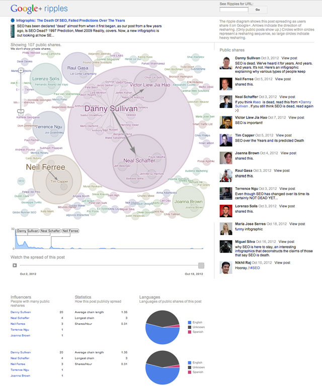 Google+-Ripples Google+ Ripples