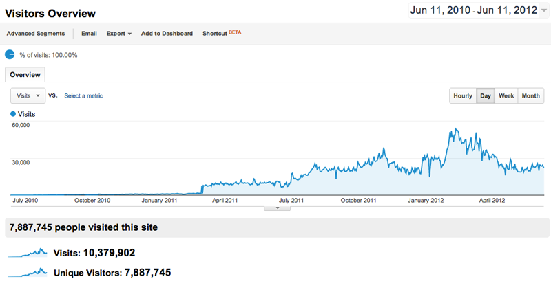 Site_Google_Analytics Google Analytics