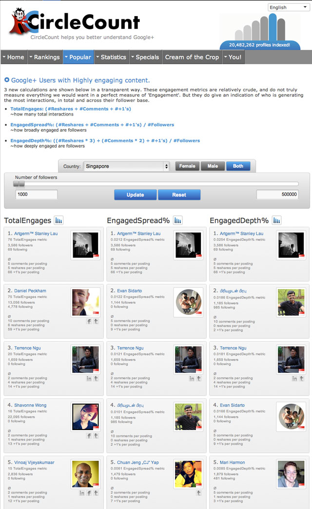 CircleCount-Google-Plus-Singapore