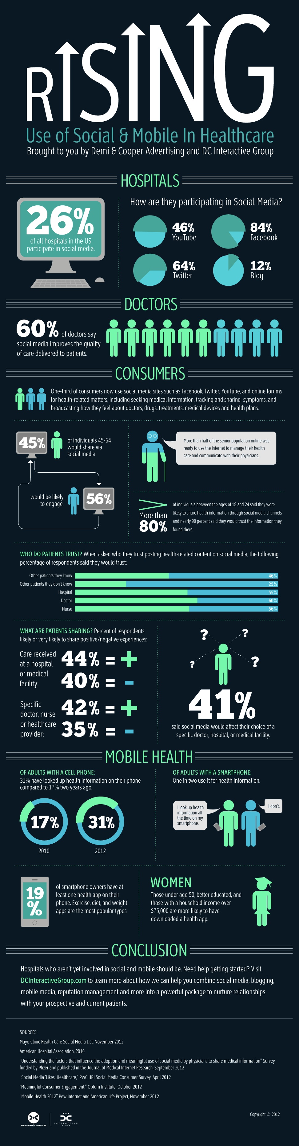 SocialHealthcareLarge How Social Media, Mobile Are Playing a Bigger Part in Healthcare